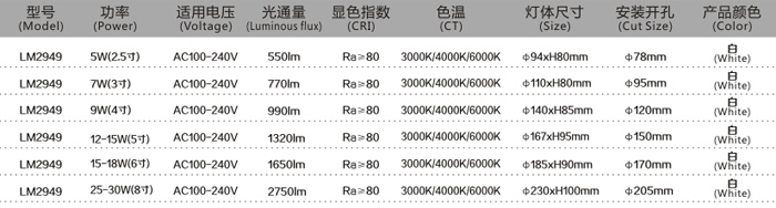 LED SMD面光源規(guī)格說(shuō)明