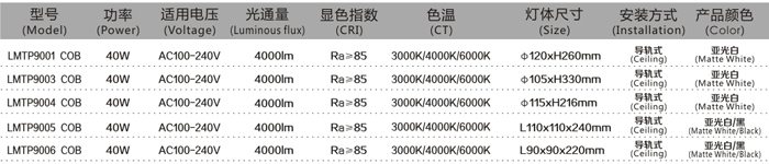 LED軌道燈規(guī)格說明