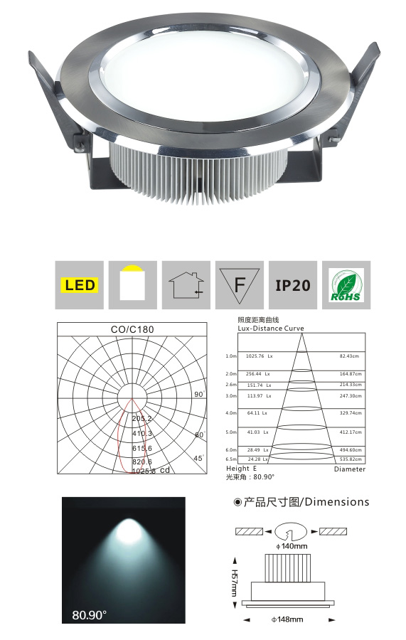 LED筒燈LM5033 5W 產(chǎn)品檢測(cè)