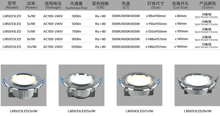 LED筒燈LM5033 5W規(guī)格說明