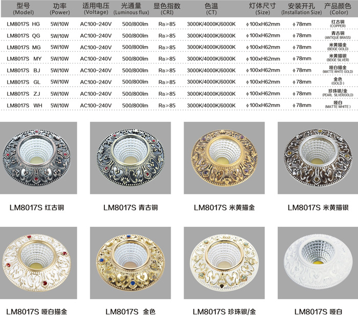 歐式COB天花燈LM8017S啞白規(guī)格說(shuō)明