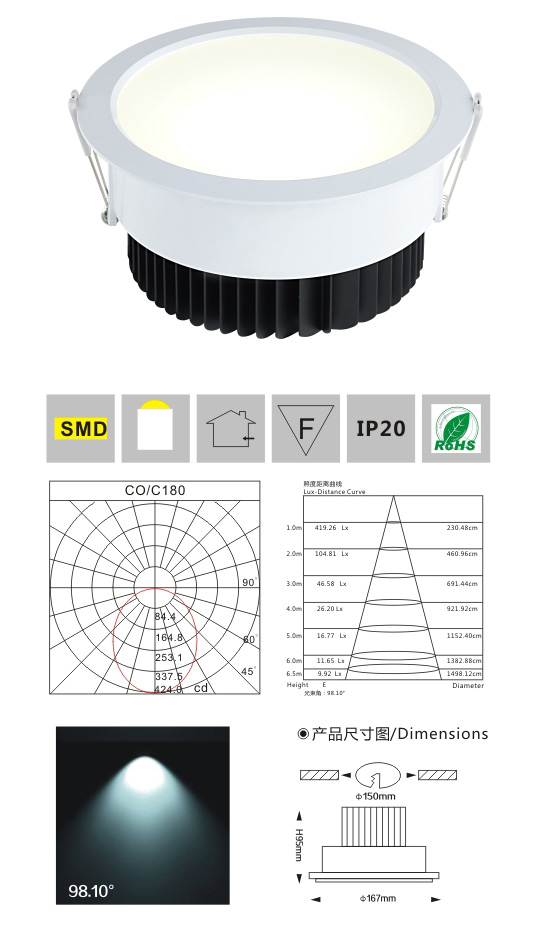 SMD筒燈LM2949 15-18W（6寸） 產(chǎn)品檢測