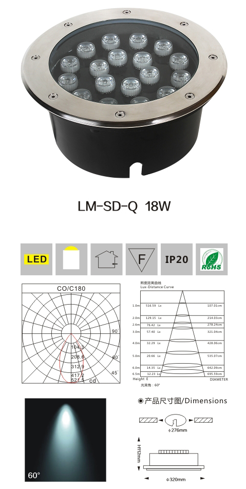 LED地埋燈LM-SD-Q 18W 產(chǎn)品檢測