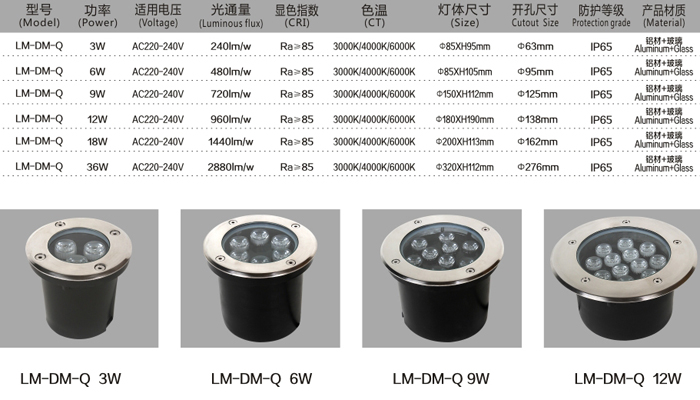 LED地埋燈LM-SD-Q 18W規(guī)格說明