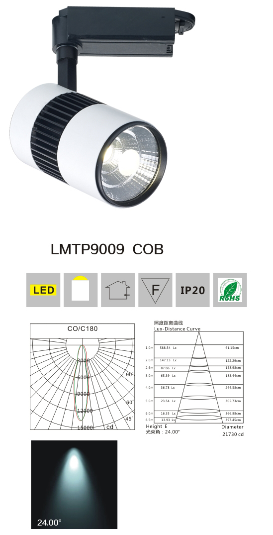 LED軌道燈LMTP9008 COB產(chǎn)品檢測說明