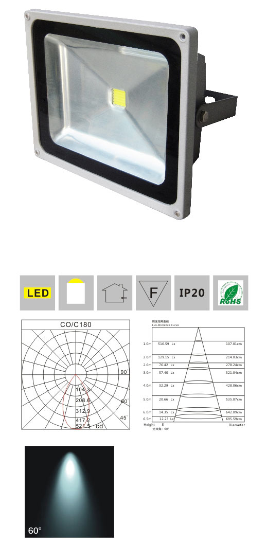 LED投光燈 LM2941 10W 產(chǎn)品檢測