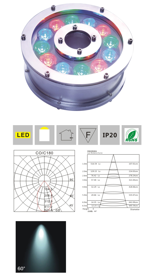 LED水底燈 LMSD-RDQ 12×1W 產(chǎn)品檢測