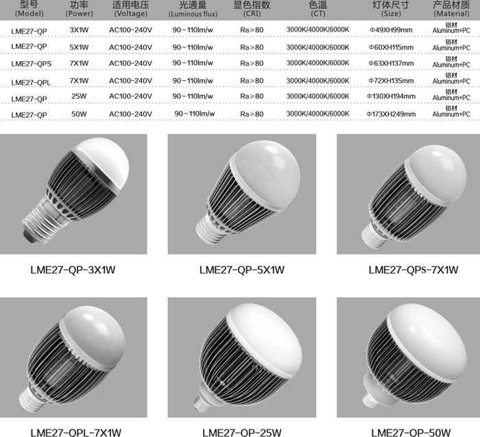 LED光源 LME27-QP-3×1W  規(guī)格說明